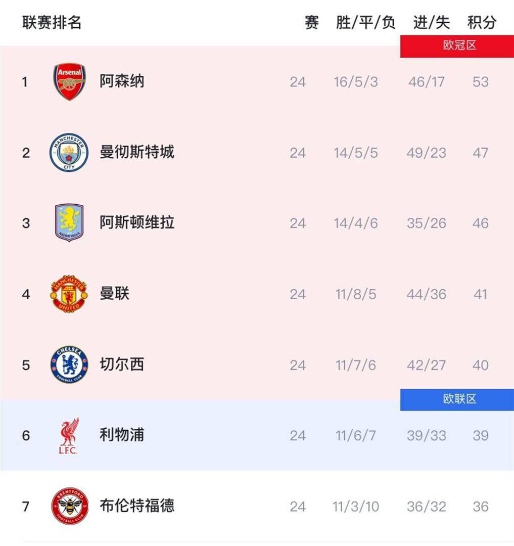 开云-风云突变！曼城国际比赛日扳平良机，全明星赛版图或变，气氛紧张，年轻球员得到机会