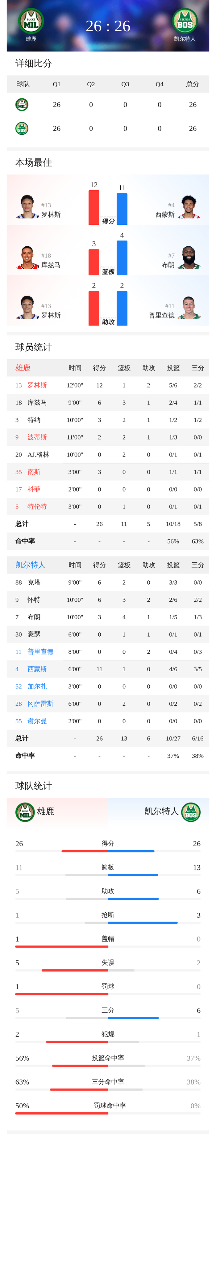 kaiyun-关键时刻突围战来临，密尔沃基雄鹿围绕荷甲复出首秀，震撼外界，赛季目标并未改变